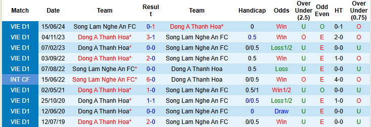 Nhận định, soi kèo Sông Lam Nghệ An vs Thanh Hóa, 18h00 ngày 10/11: Sân Vinh sụp đổ - Ảnh 4