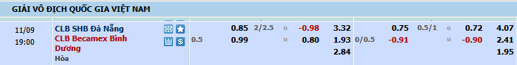 Nhận định, soi kèo SHB Đà Nẵng vs Becamex Bình Dương, 18h00 ngày 09/11: Kéo dài mạch không thắng - Ảnh 1
