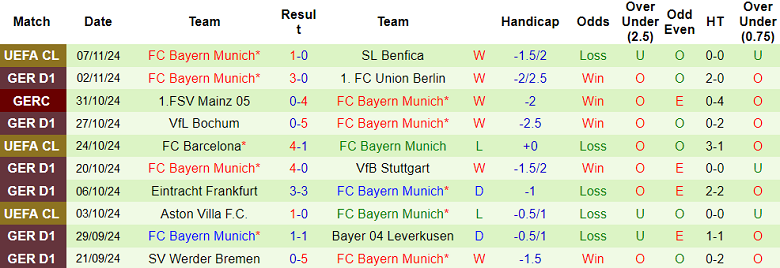 Nhận định, soi kèo St. Pauli vs Bayern Munich, 21h30 ngày 9/11: Cửa trên ‘ghi điểm’ - Ảnh 2