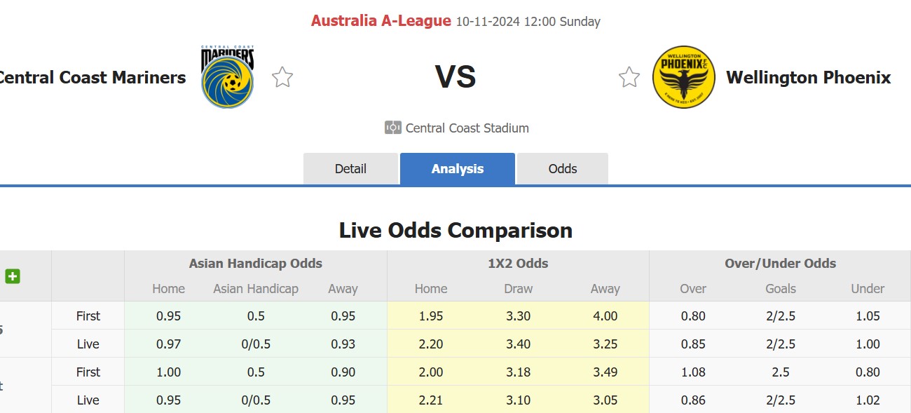 Nhận định, soi kèo Central Coast Mariners vs Wellington Phoenix, 12h00 ngày 10/11: Đi tìm niềm vui - Ảnh 1