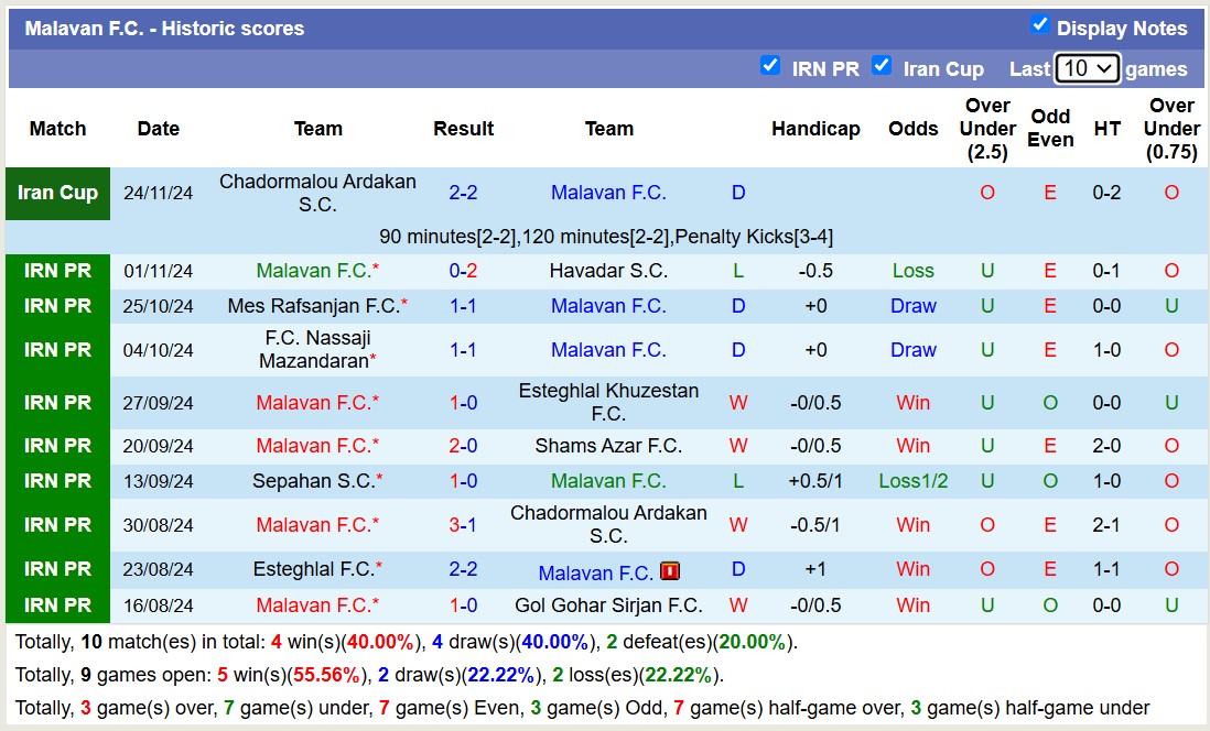 Nhận định, soi kèo Kheybar Khorramabad vs Malavan FC, 19h00 ngày 2/12: Cứ ngỡ ngon ăn - Ảnh 2