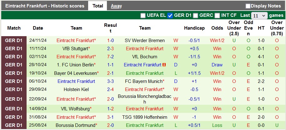 Nhận định, soi kèo Heidenheim vs Frankfurt, 23h30 ngày 1/12: Phong độ cực sung - Ảnh 2