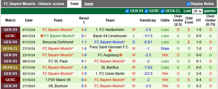 Nhận định, soi kèo Shakhtar vs Bayern Munich, 3h00 ngày 11/12: Thắng vừa đủ - Ảnh 2