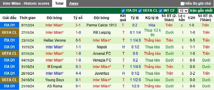 Soi kèo phạt góc Leverkusen vs Inter Milan, 03h00 ngày 11/12 - Ảnh 3