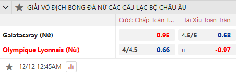 Nhận định, soi kèo Nữ Galatasaray vs Nữ Lyon, 0h45 ngày 12/12: Không còn gì để mất