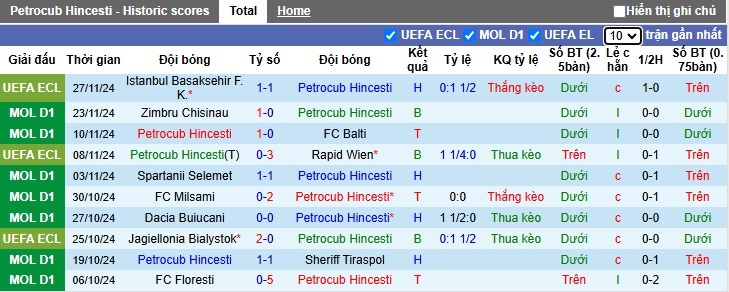 Nhận định, soi kèo Petrocub vs Real Betis, 00h45 ngày 13/12: Khách thắng nhọc - Ảnh 3