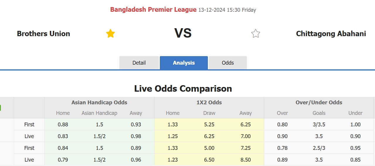 Nhận định, soi kèo Brothers Union vs Abahani Chittagong, 15h30 ngày 13/12: Những người khốn khổ - Ảnh 5