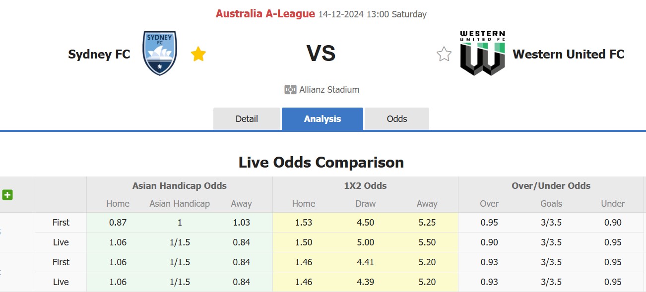 Nhận định, soi kèo Sydney FC vs Western United, 13h00 ngày 14/12: Trái đắng xa nhà - Ảnh 1