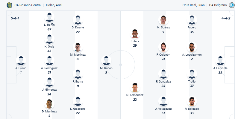 Nhận định, soi kèo Rosario Central vs CA Belgrano, 03h00 ngày 15/12: Ai cũng có quà chia tay - Ảnh 1