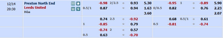 Nhận định, soi kèo Preston North End vs Leeds, 19h30 ngày 14/12: Chưa thể cắt đuôi - Ảnh 1