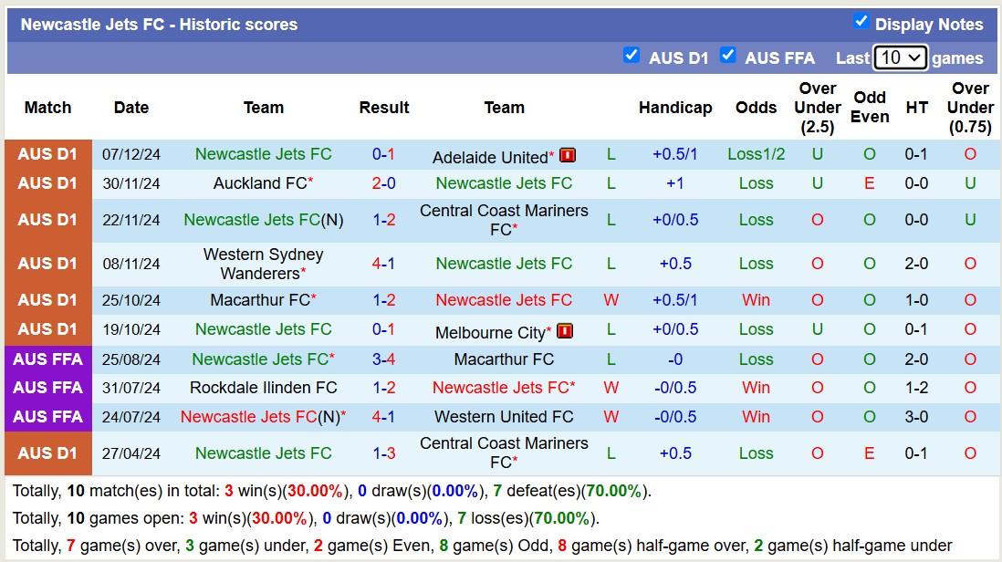 Nhận định, soi kèo Perth Glory vs Newcastle Jets, 17h45 ngày 14/12: Đi tìm niềm vui - Ảnh 3