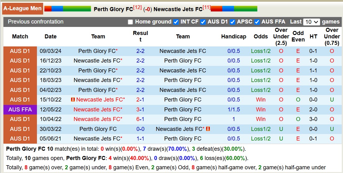 Nhận định, soi kèo Perth Glory vs Newcastle Jets, 17h45 ngày 14/12: Đi tìm niềm vui - Ảnh 4