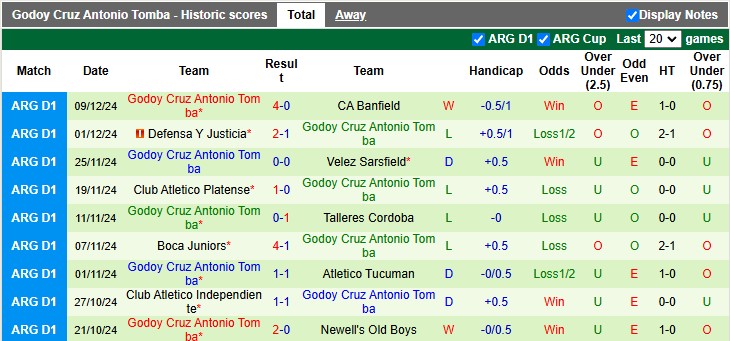 Nhận định, soi kèo Central Cordoba vs Godoy Cruz, 3h00 ngày 15/12: Đá cho xong - Ảnh 2