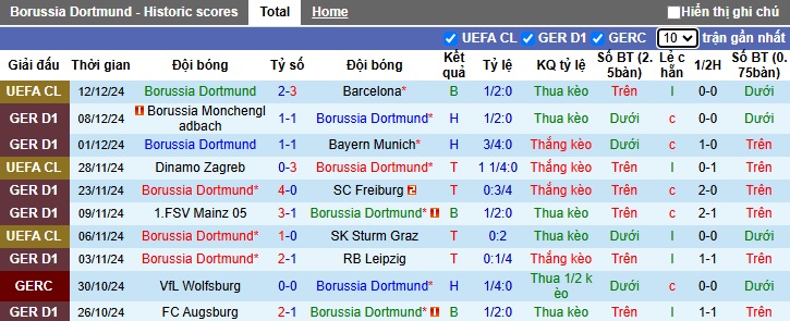 Nhận định, soi kèo Dortmund vs Hoffenheim, 23h30 ngày 15/12: Chủ nhà thắng nhọc - Ảnh 4