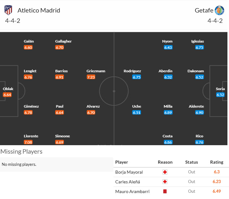 Nhận định, soi kèo Atletico Madrid vs Getafe, 20h00 ngày 15/12: Hình thành thế chân vạc - Ảnh 5