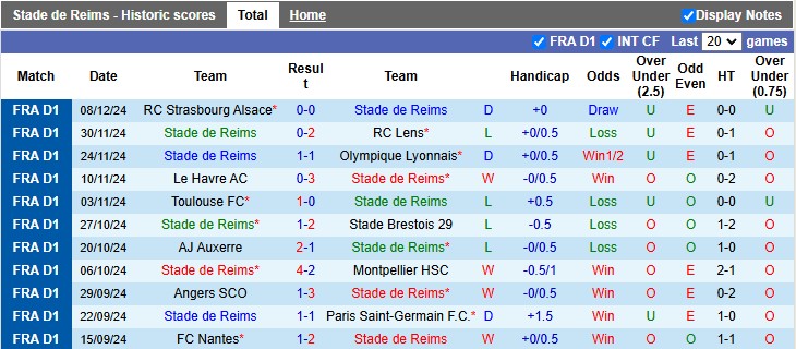 Nhận định, soi kèo Reims vs Monaco, 3h00 ngày 15/12: Tưng bừng - Ảnh 1