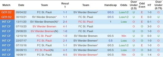 Nhận định, soi kèo St. Pauli vs Werder Bremen, 0h30 ngày 15/12: Khó cho tân binh - Ảnh 4