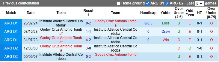 Nhận định, soi kèo Central Cordoba vs Godoy Cruz, 3h00 ngày 15/12: Đá cho xong - Ảnh 3