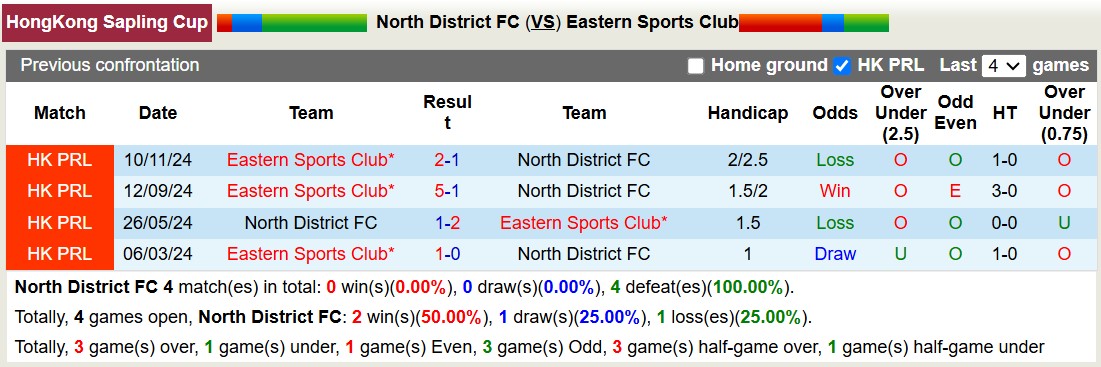 Nhận định, soi kèo North District FC vs Eastern Sports Club, 14h00 ngày 15/12: Nỗi đau kéo dài - Ảnh 3