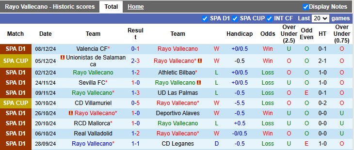 Nhận định, soi kèo Vallecano vs Real Madrid, 3h00 ngày 15/12: Kền kền gẫy cánh - Ảnh 1