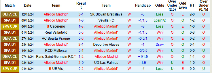 Soi kèo góc Atletico Madrid vs Getafe, 20h00 ngày 15/12 - Ảnh 1