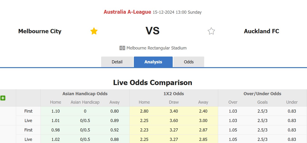 Nhận định, soi kèo Melbourne City vs Auckland FC, 13h00 ngày 15/12: Tiếp tục thăng hoa - Ảnh 1