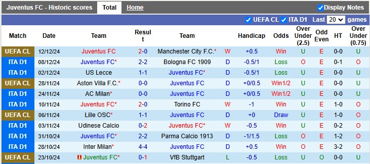 Nhận định, soi kèo Juventus vs Venezia, 245 ngày 15/12 - Ảnh 1