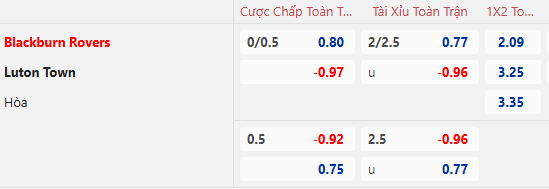 Nhận định, soi kèo Blackburn vs Luton Town, 22h00 ngày 14/12: Hoa hồng vào phom - Ảnh 1