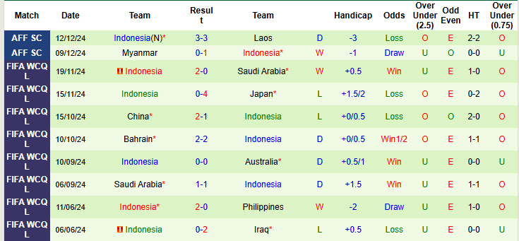 Nhận định, soi kèo Việt Nam vs Indonesia, 20h00 ngày 15/12: Kinh nghiệm lên tiếng - Ảnh 3