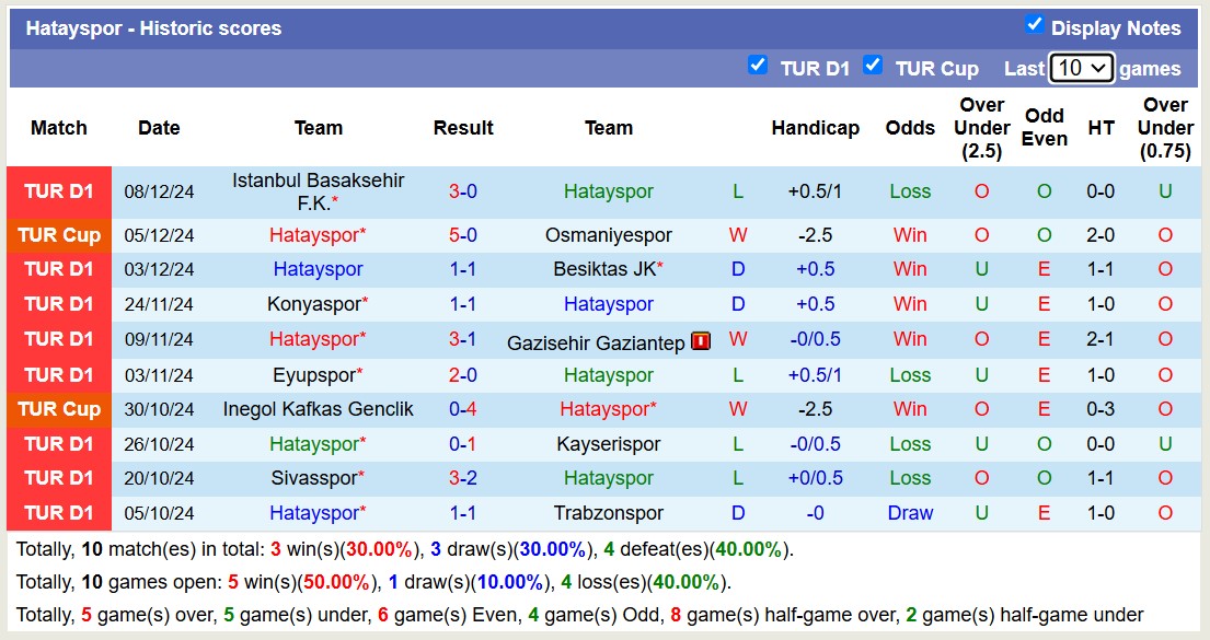 Nhận định, soi kèo Hatayspor vs Goztepe, 17h30 ngày 15/12: Ngựa ô của giải - Ảnh 2