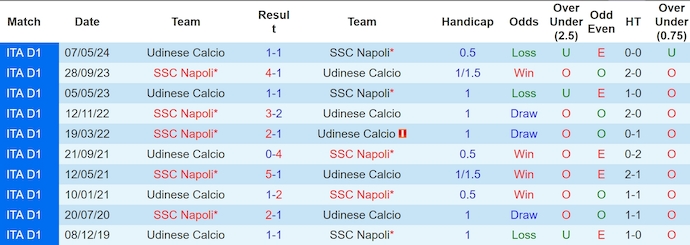 Nhận định, soi kèo Udinese vs Napoli, 0h00 ngày 15/12: Cơ hội cho khách - Ảnh 4