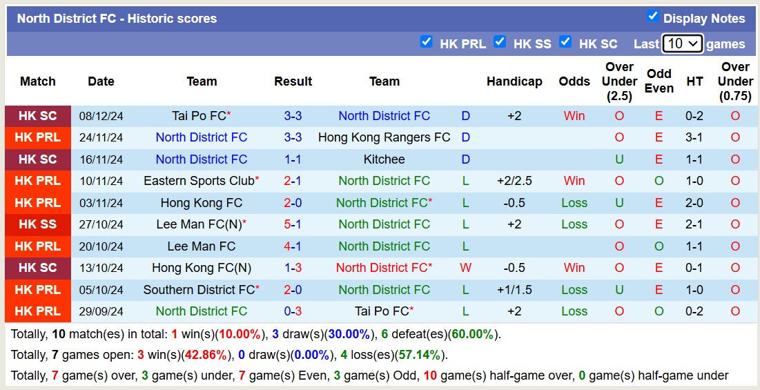 Nhận định, soi kèo North District FC vs Eastern Sports Club, 14h00 ngày 15/12: Nỗi đau kéo dài - Ảnh 1