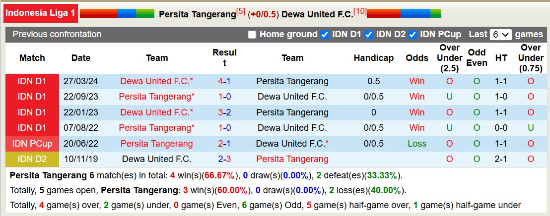 Nhận định, soi kèo Persita Tangerang vs Dewa United, 15h30 ngày 16/12: 3 điểm nhọc nhằn - Ảnh 4