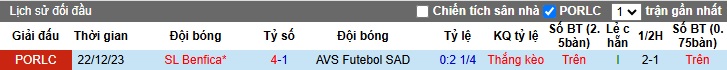 Nhận định, soi kèo AVS vs Benfica, 01h00 ngày 16/12: Thắng vì ngôi đầu - Ảnh 2