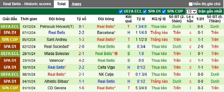 Nhận định, soi kèo Villarreal vs Real Betis, 00h30 ngày 16/12: Cầm chân nhau - Ảnh 3