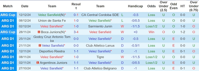 Nhận định, soi kèo Velez Sarsfield vs Huracan, 5h30 ngày 16/12: Thắng tiến đến chức vô địch - Ảnh 2