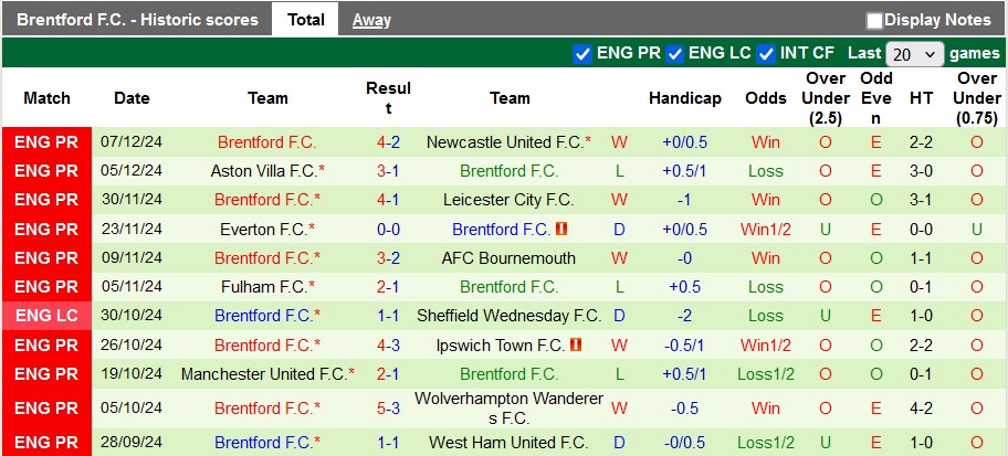 Nhận định, soi kèo Chelsea vs Brentford, 2h00 ngày 16/12: Màu xanh bất diệt - Ảnh 2