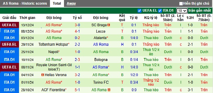 Nhận định, soi kèo Como vs AS Roma, 00h00 ngày 16/12: Tiếp đà hồi sinh - Ảnh 2