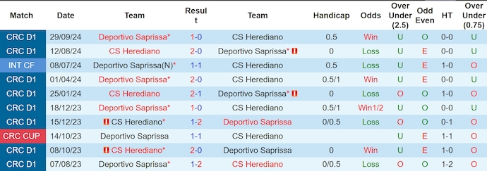 Nhận định, soi kèo Herediano vs Deportivo Saprissa, 6h00 ngày 16/12: Ưu thế sân nhà - Ảnh 4