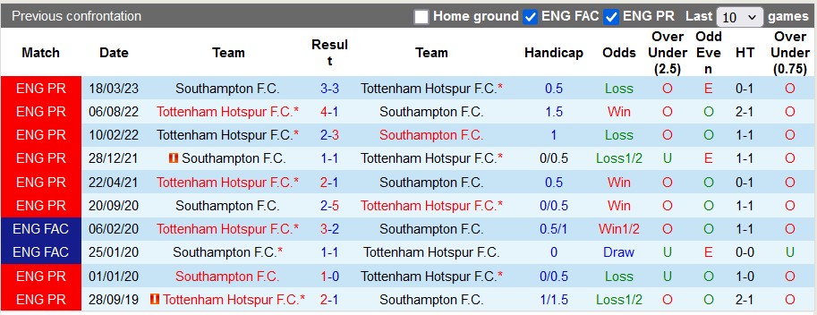 Nhận định, soi kèo Southampton vs Tottenham, 2h00 ngày 16/12: Bất ngờ nối tiếp bất ngờ - Ảnh 3