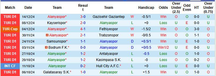 Nhận định, soi kèo Alanyaspor vs Amed, 00h30 ngày 18/12: Vé cho kẻ mạnh - Ảnh 1