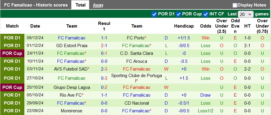 Nhận định, soi kèo Braga vs Famalicao, 1h45 ngày 17/12: Chủ nhà ra oai - Ảnh 2