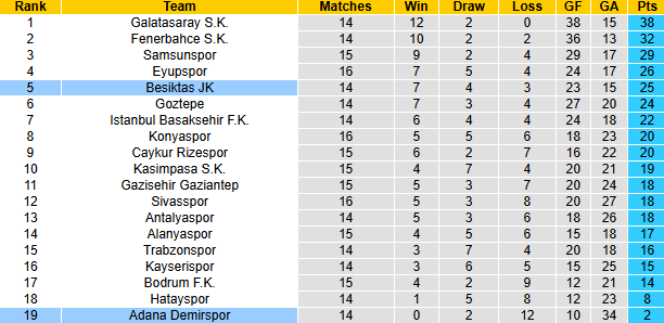 Nhận định, soi kèo Adana Demirspor vs Besiktas, 23h00 ngày 16/12: Hướng về Top 4 - Ảnh 6