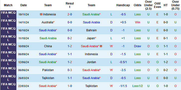 Nhận định, soi kèo Saudi Arabia vs Trinidad & Tobago, 23h45 ngày 17/12: Thất vọng chủ nhà - Ảnh 1