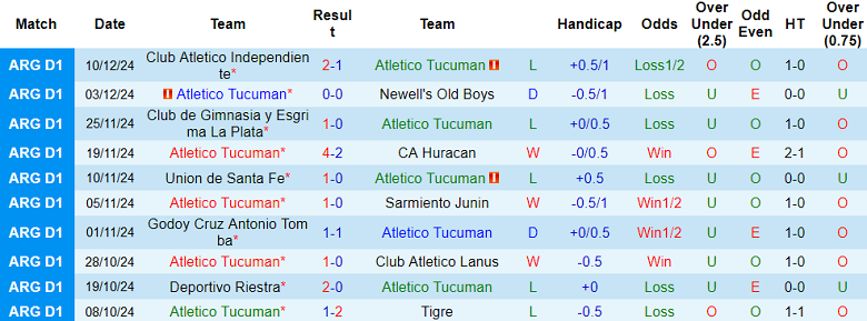 Nhận định, soi kèo Atletico Tucuman vs Central Cordoba, 07h00 ngày 17/12: Đối thủ khó chịu - Ảnh 1