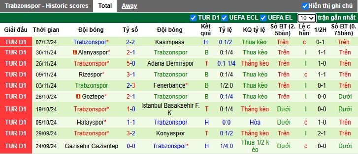 Nhận định, soi kèo Galatasaray vs Trabzonspor, 01h00 ngày 17/12: Bệ phóng sân nhà - Ảnh 3