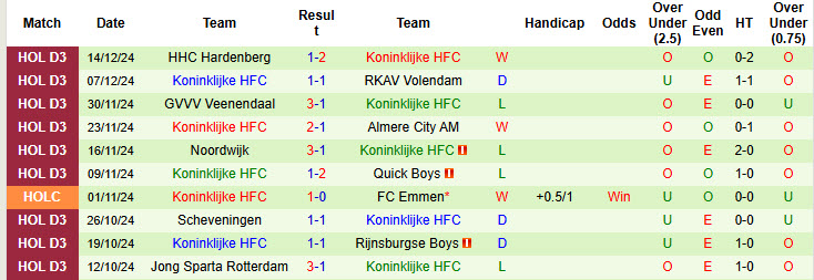 Nhận định, soi kèo PSV vs Koninklijke, 00h45 ngày 18/12: Tìm lại nụ cười - Ảnh 2