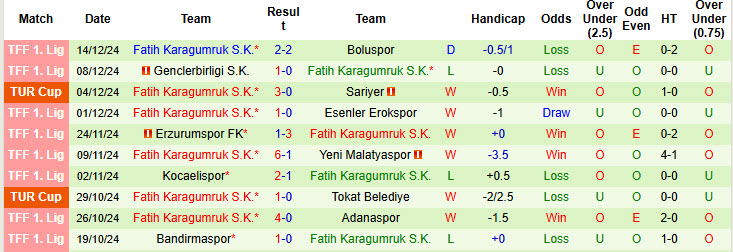 Nhận định, soi kèo Umraniyespor vs Fatih Karagumruk, 19h30 ngày 18/12: Cơ hội chia điều cho cả hai - Ảnh 2