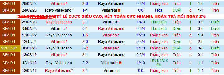 Nhận định, soi kèo Villarreal vs Rayo Vallecano, 03h30 ngày 19/12: Tiếp đà thăng hoa - Ảnh 3