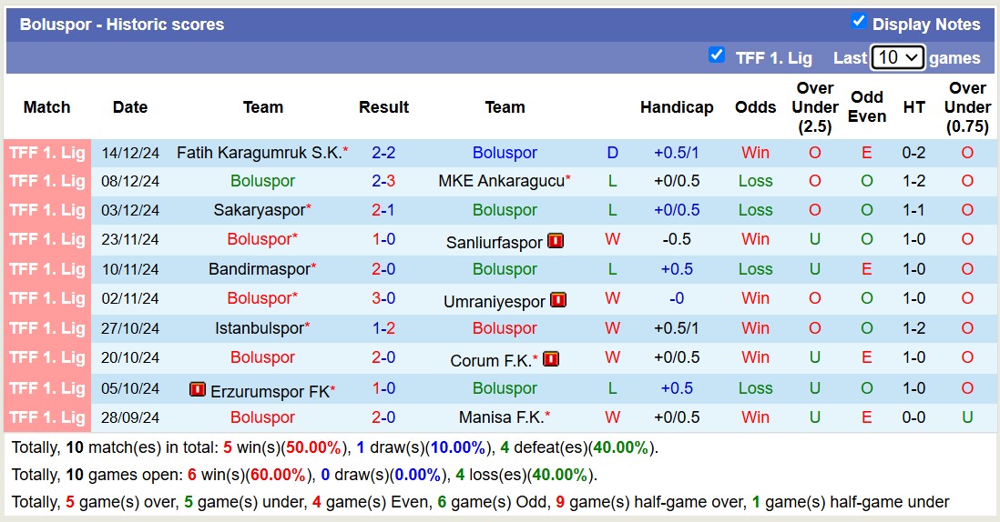 Nhận định, soi kèo Boluspor vs Hekimoglu Trabzon, 17h00 ngày 18/12: Đẳng cấp chênh lệch - Ảnh 1